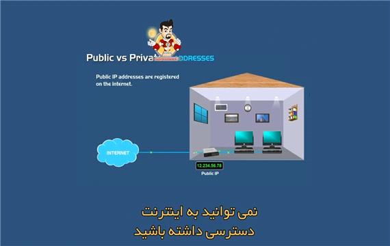 تفاوت آدرس آی پی Public و Private