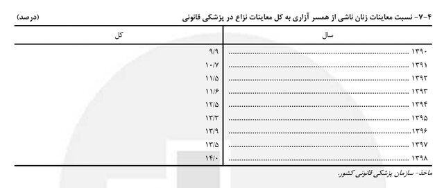 ایران پرسمان