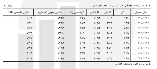 ایران پرسمان