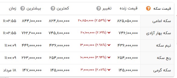 ایران پرسمان