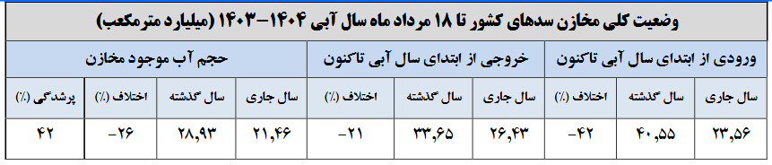 ایران پرسمان