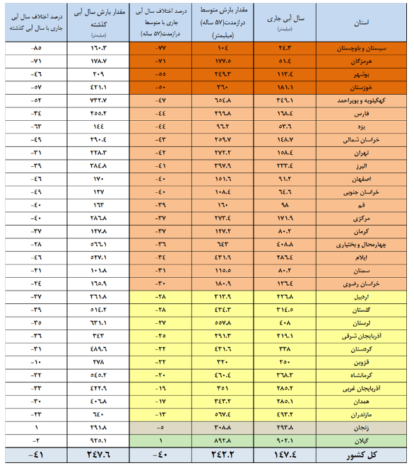 ایران پرسمان