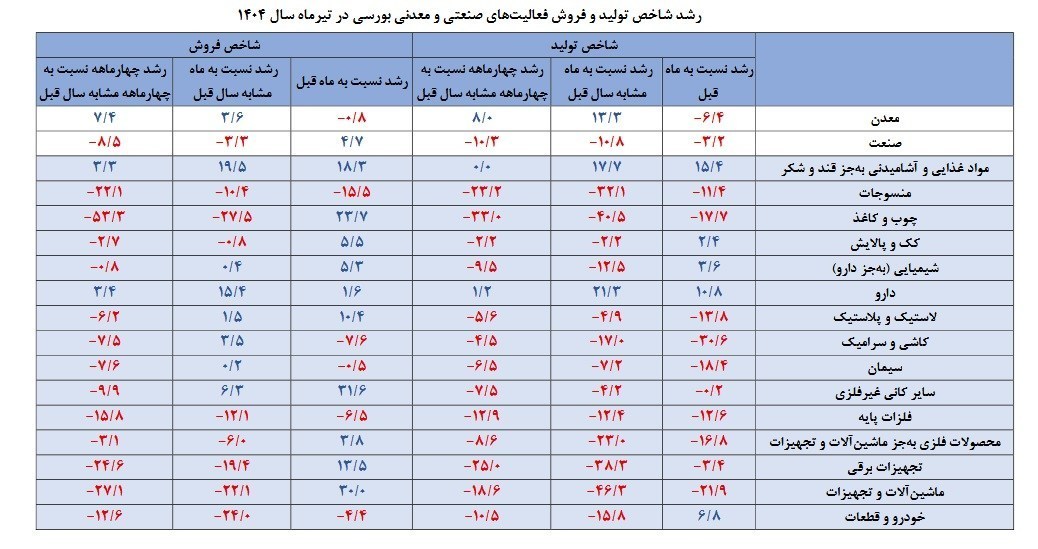 ایران پرسمان