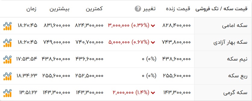 ایران پرسمان
