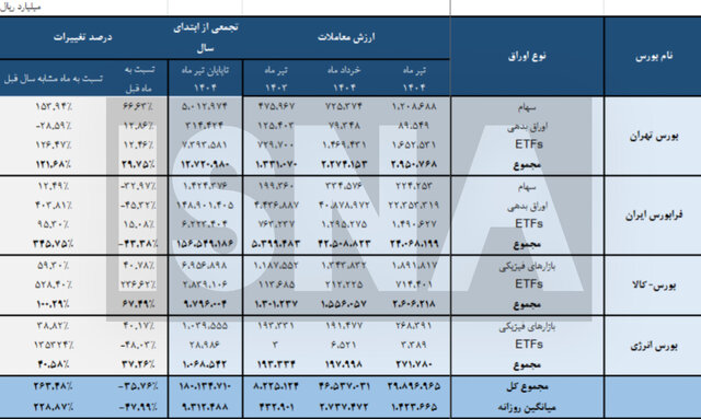 ایران پرسمان