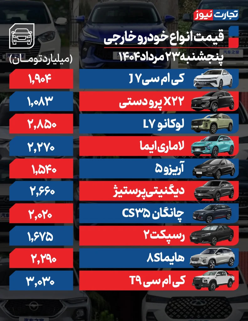 ایران پرسمان