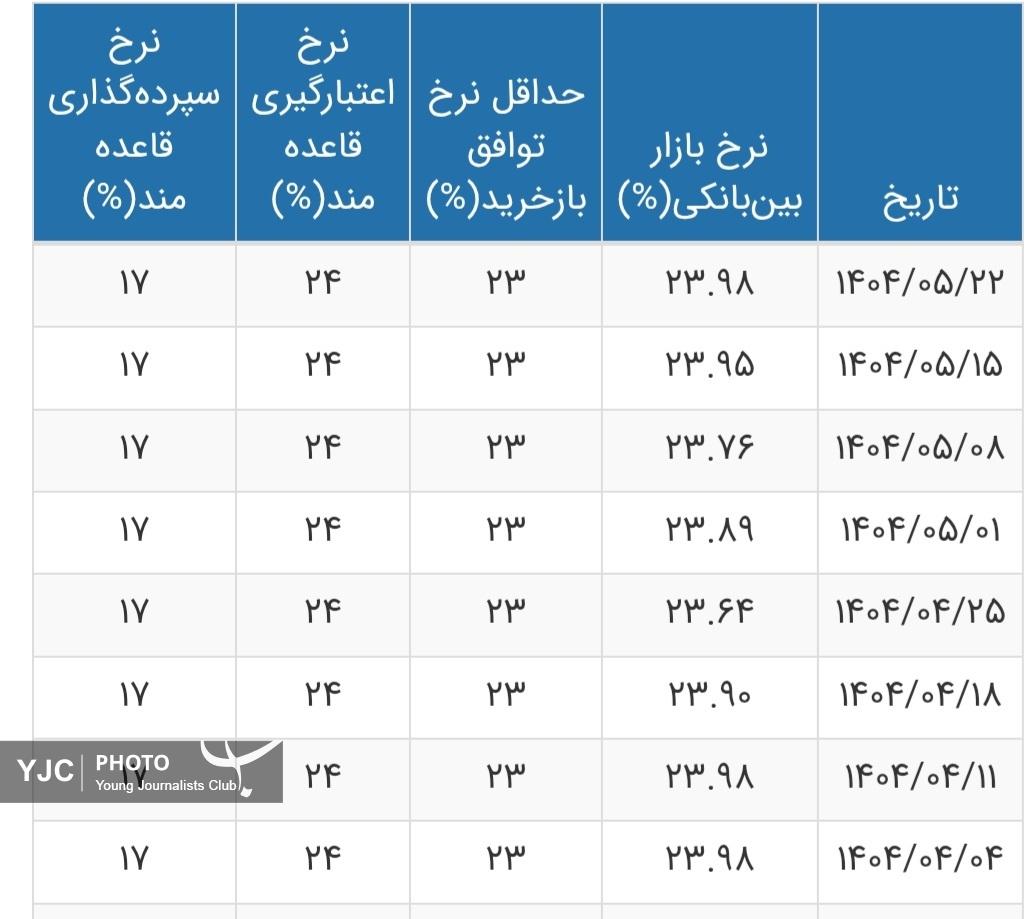 ایران پرسمان