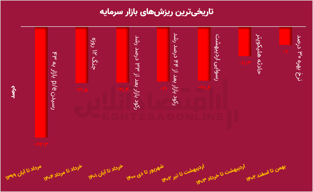 ایران پرسمان