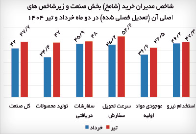 ایران پرسمان