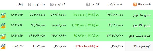 ایران پرسمان