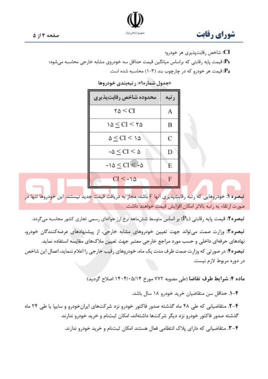 ایران پرسمان
