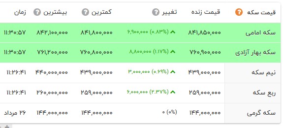 ایران پرسمان