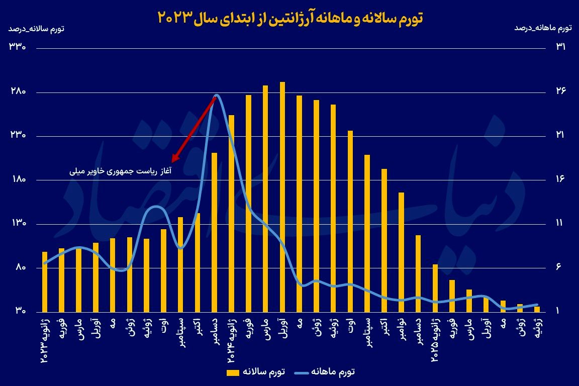 ایران پرسمان