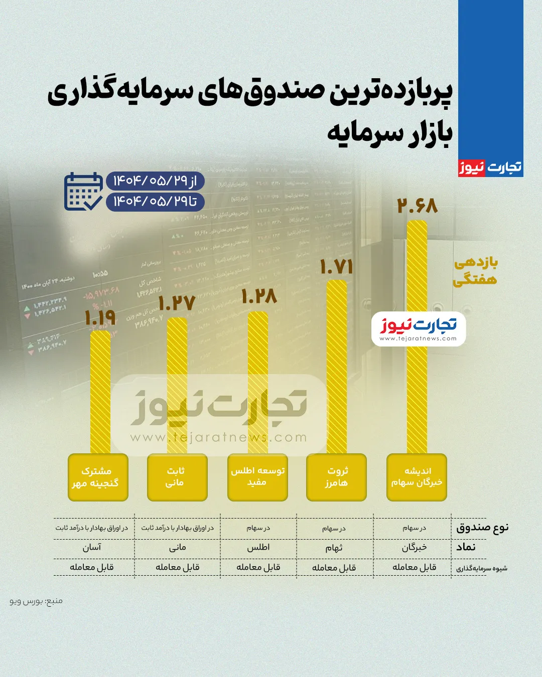 ایران پرسمان