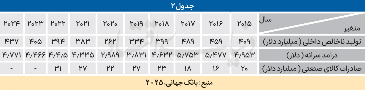 ایران پرسمان