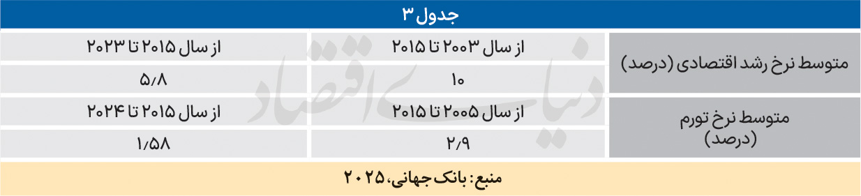 ایران پرسمان
