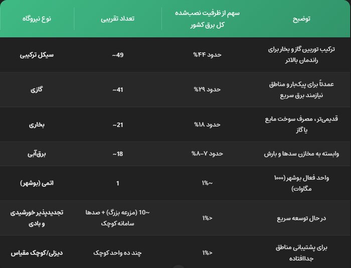 ایران پرسمان