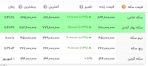 ایران پرسمان