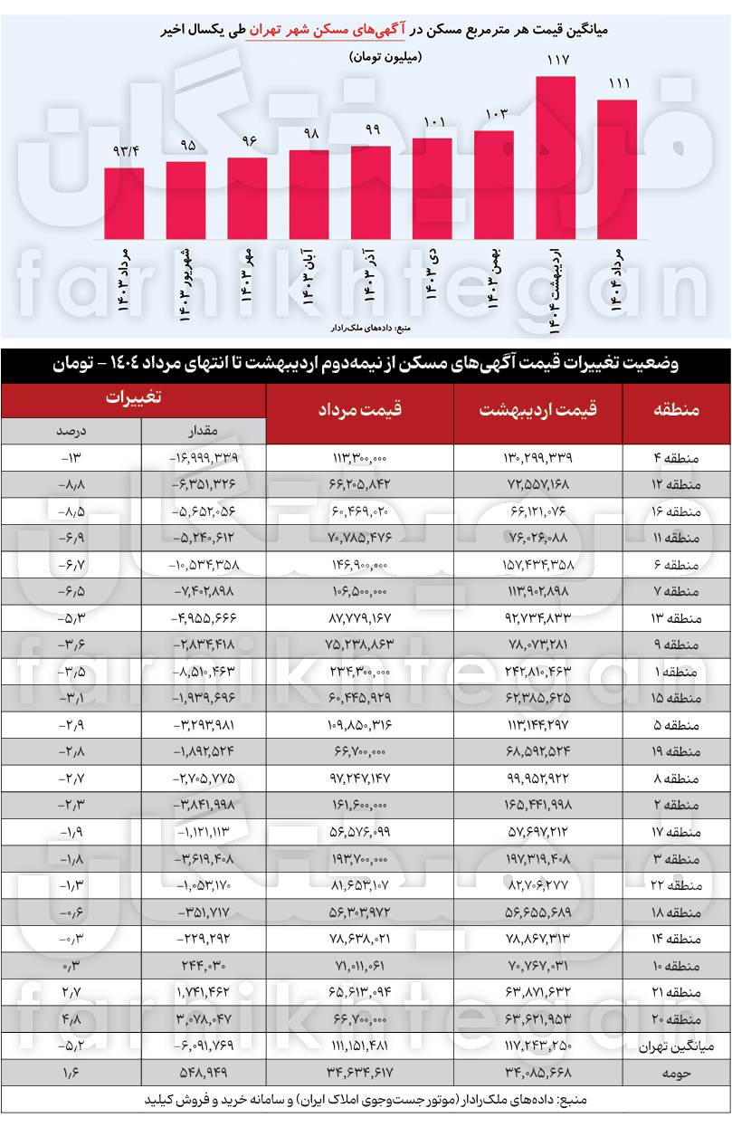 ایران پرسمان