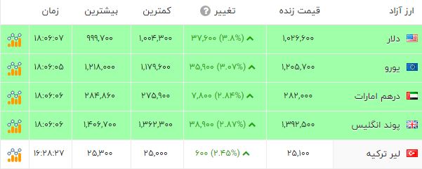 ایران پرسمان