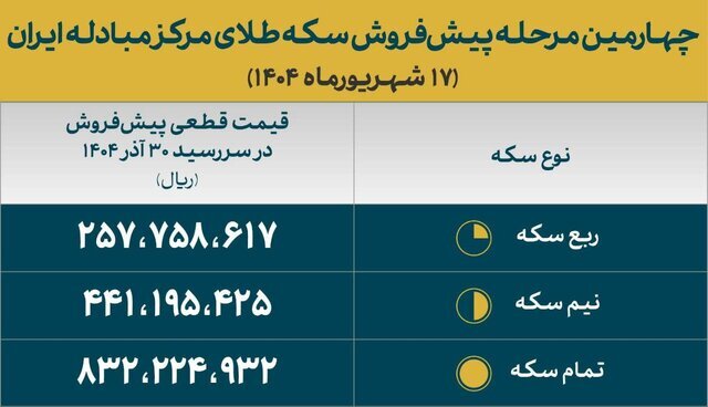 ایران پرسمان
