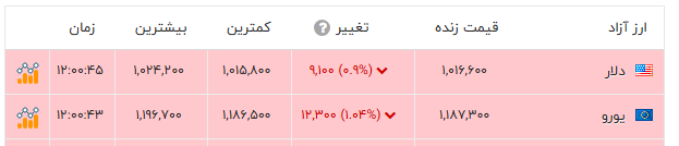 ایران پرسمان