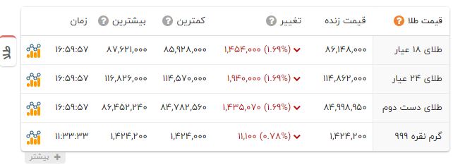 ایران پرسمان