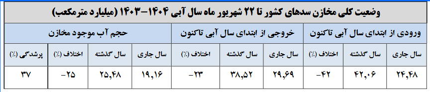 ایران پرسمان