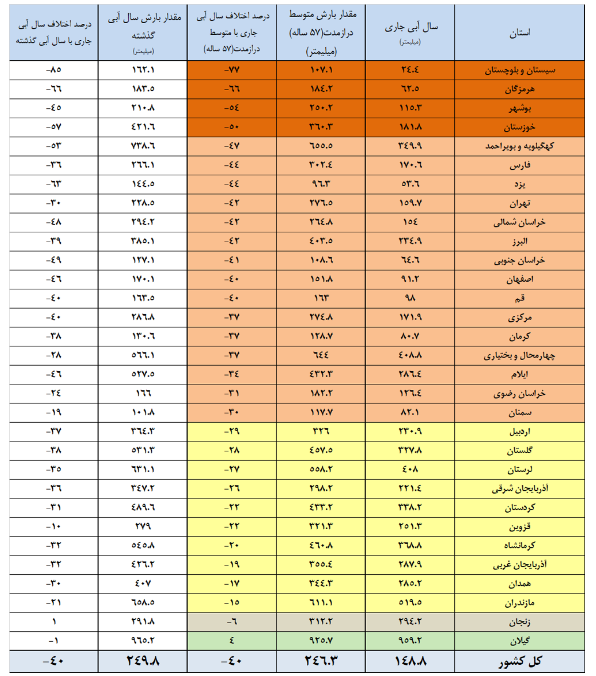 ایران پرسمان