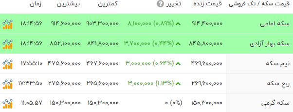 ایران پرسمان