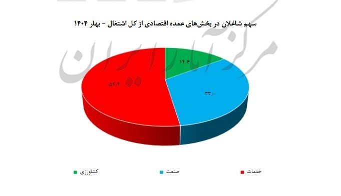 ایران پرسمان