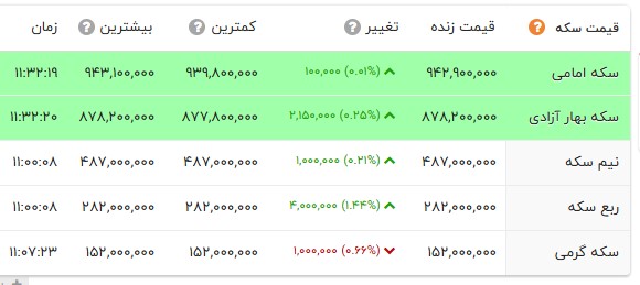 ایران پرسمان