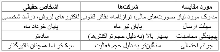 ایران پرسمان