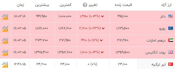 ایران پرسمان