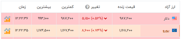 ایران پرسمان