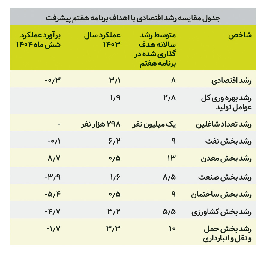 ایران پرسمان