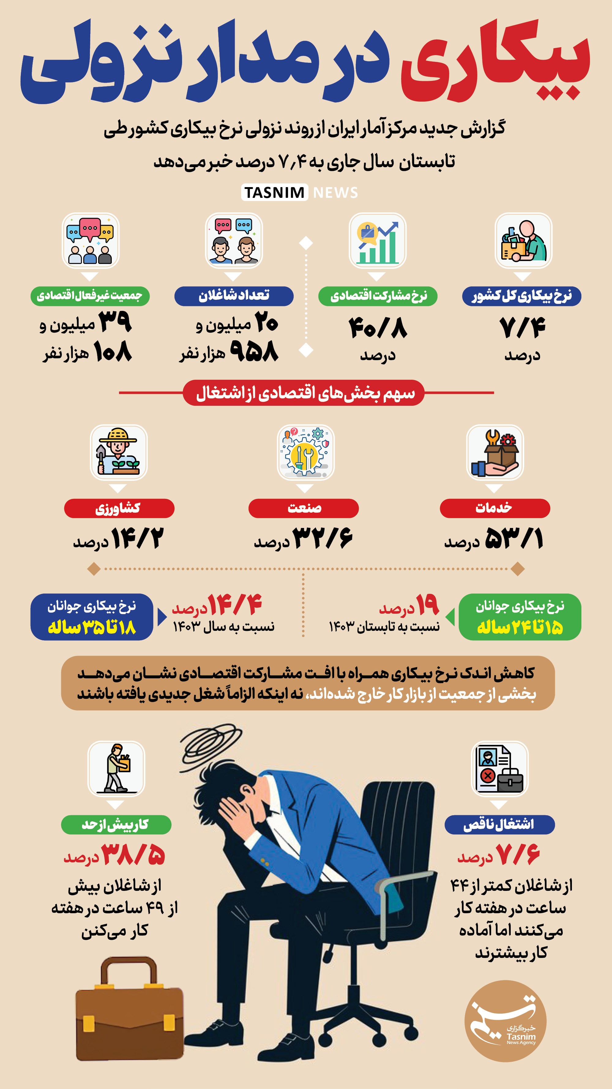 ایران پرسمان