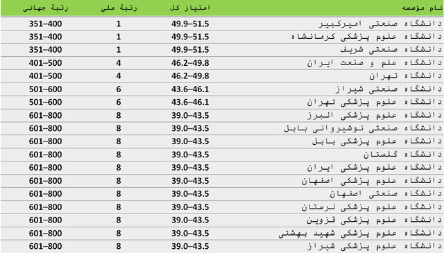 ایران پرسمان