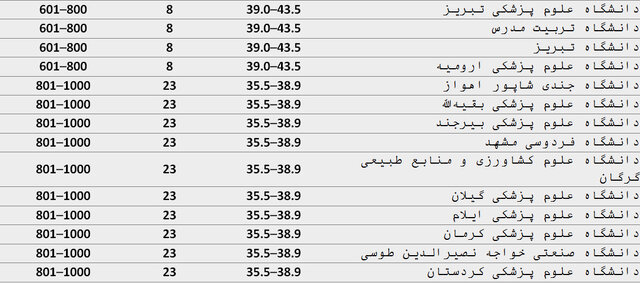 ایران پرسمان