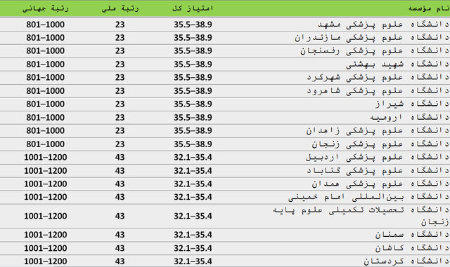 ایران پرسمان