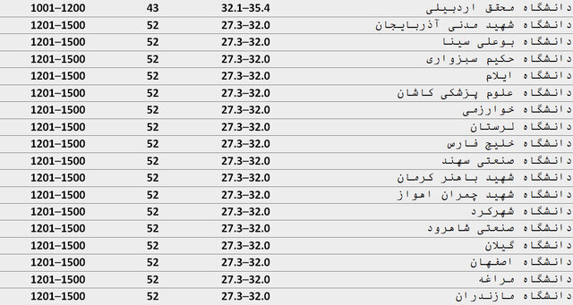 ایران پرسمان