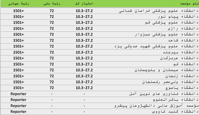 ایران پرسمان