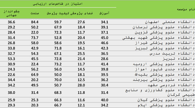 ایران پرسمان