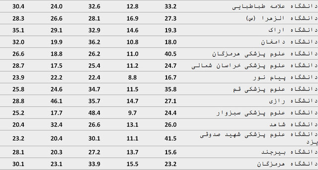 ایران پرسمان