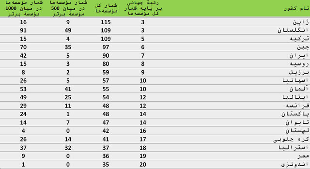 ایران پرسمان