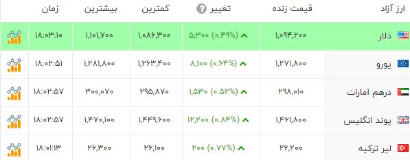 ایران پرسمان