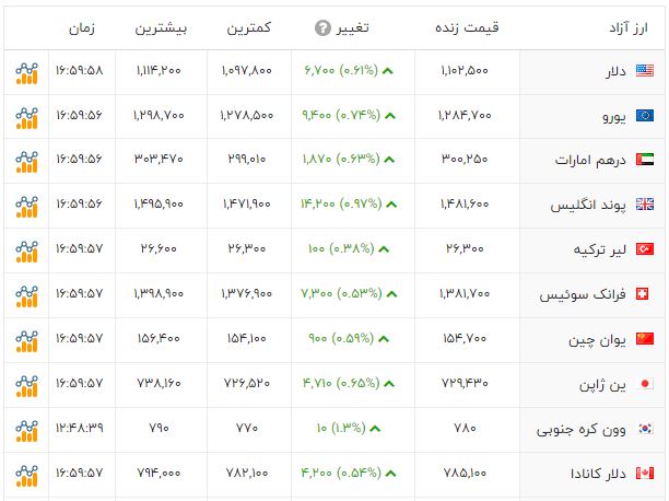 ایران پرسمان