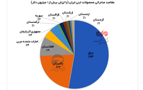 ایران پرسمان
