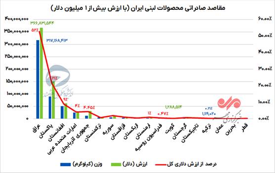 ایران پرسمان
