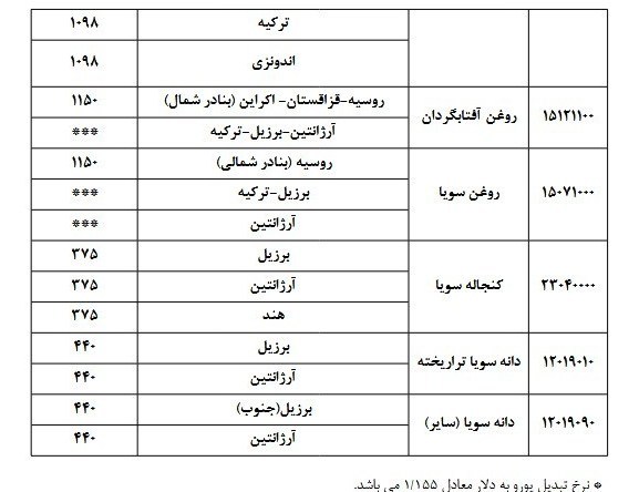 ایران پرسمان
